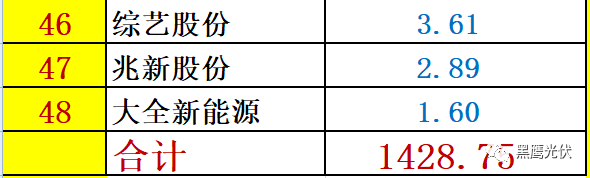 重炮 | 48家光伏企業(yè)上半年業(yè)績(jī)深度分析：誰是真正的賺錢王、負(fù)債王、市值王、凈利王？誰最有可能成為未來黑馬？