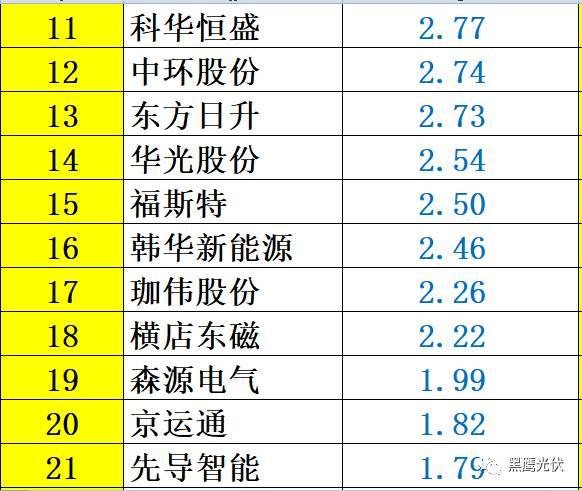 重炮 | 48家光伏企業(yè)上半年業(yè)績(jī)深度分析：誰是真正的賺錢王、負(fù)債王、市值王、凈利王？誰最有可能成為未來黑馬？