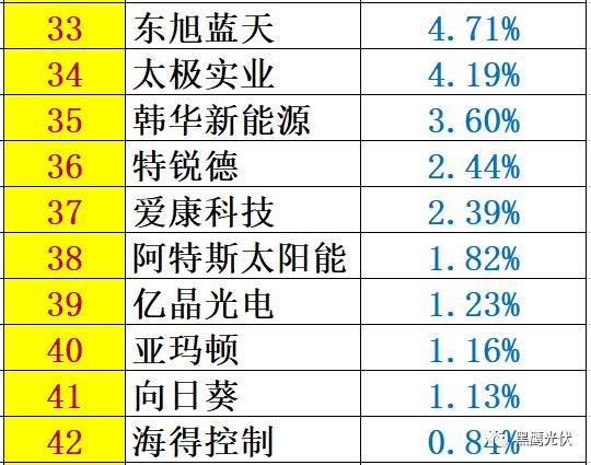 重炮 | 48家光伏企業(yè)上半年業(yè)績(jī)深度分析：誰是真正的賺錢王、負(fù)債王、市值王、凈利王？誰最有可能成為未來黑馬？