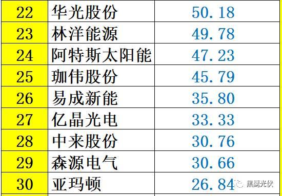 重炮 | 48家光伏企業(yè)上半年業(yè)績(jī)深度分析：誰是真正的賺錢王、負(fù)債王、市值王、凈利王？誰最有可能成為未來黑馬？
