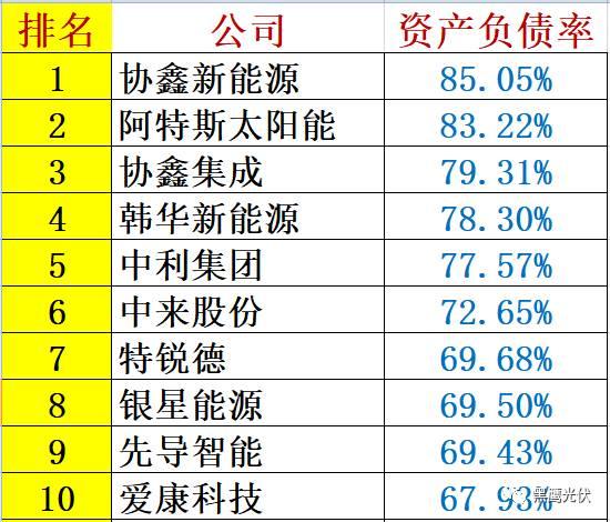 重炮 | 48家光伏企業(yè)上半年業(yè)績(jī)深度分析：誰是真正的賺錢王、負(fù)債王、市值王、凈利王？誰最有可能成為未來黑馬？
