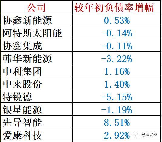 重炮 | 48家光伏企業(yè)上半年業(yè)績(jī)深度分析：誰是真正的賺錢王、負(fù)債王、市值王、凈利王？誰最有可能成為未來黑馬？