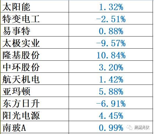 重炮 | 48家光伏企業(yè)上半年業(yè)績(jī)深度分析：誰是真正的賺錢王、負(fù)債王、市值王、凈利王？誰最有可能成為未來黑馬？