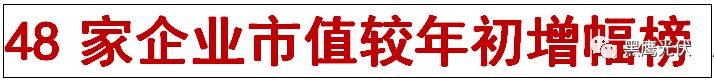 重炮 | 48家光伏企業(yè)上半年業(yè)績(jī)深度分析：誰是真正的賺錢王、負(fù)債王、市值王、凈利王？誰最有可能成為未來黑馬？