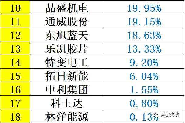 重炮 | 48家光伏企業(yè)上半年業(yè)績(jī)深度分析：誰是真正的賺錢王、負(fù)債王、市值王、凈利王？誰最有可能成為未來黑馬？
