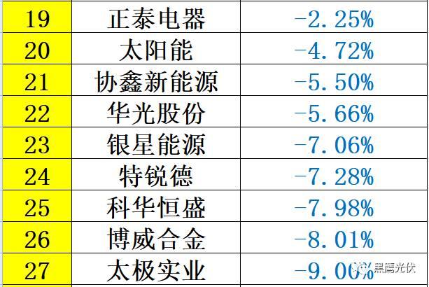 重炮 | 48家光伏企業(yè)上半年業(yè)績(jī)深度分析：誰是真正的賺錢王、負(fù)債王、市值王、凈利王？誰最有可能成為未來黑馬？