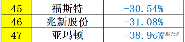 重炮 | 48家光伏企業(yè)上半年業(yè)績(jī)深度分析：誰是真正的賺錢王、負(fù)債王、市值王、凈利王？誰最有可能成為未來黑馬？