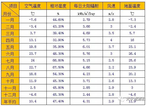 5kw家用光伏電站為例 每年多賺的6000元是怎么算出來(lái)的