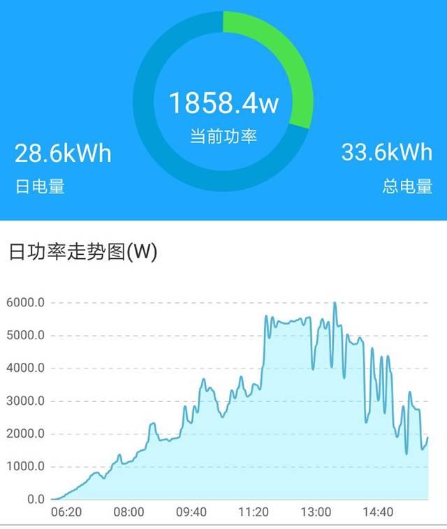 家用光伏5kW和6kW哪個更劃算？