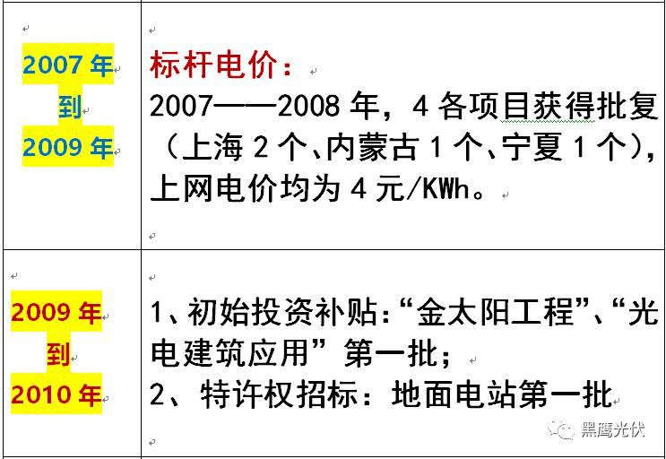 光伏產業十年風云：技術進步與產業發展、政策扶持與補貼變化、媒體興起、光伏資本市場繁榮！