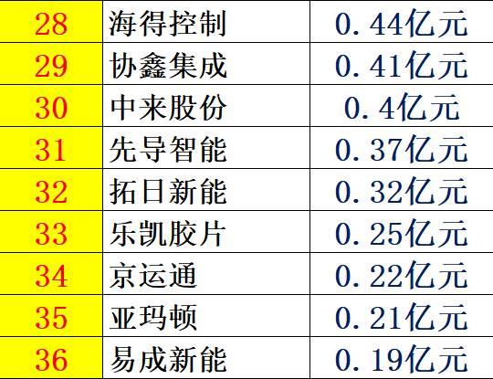 光伏產業十年風云：技術進步與產業發展、政策扶持與補貼變化、媒體興起、光伏資本市場繁榮！