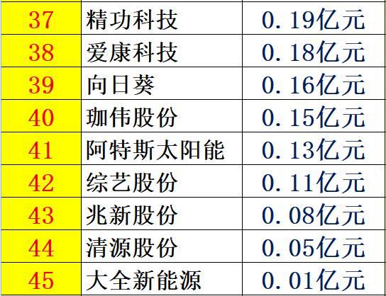 光伏產業十年風云：技術進步與產業發展、政策扶持與補貼變化、媒體興起、光伏資本市場繁榮！