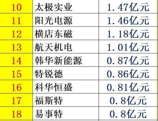 光伏產業十年風云：技術進步與產業發展、政策扶持與補貼變化、媒體興起、光伏資本市場繁榮！