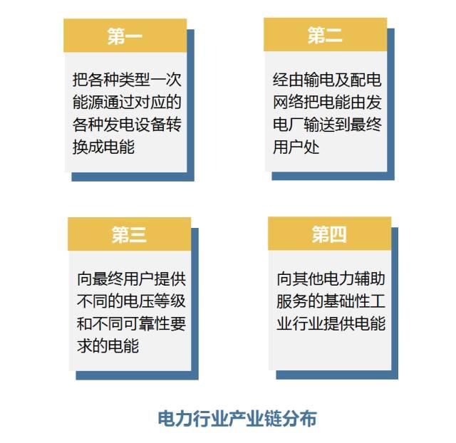 連環話 |一圖看清電力行業產業鏈全貌