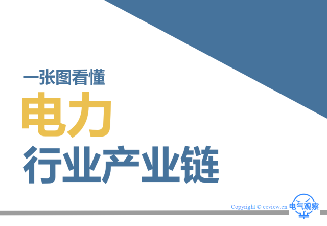 連環話 |一圖看清電力行業產業鏈全貌