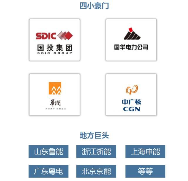 連環話 |一圖看清電力行業產業鏈全貌