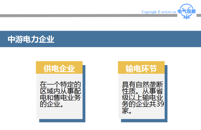 連環話 |一圖看清電力行業產業鏈全貌