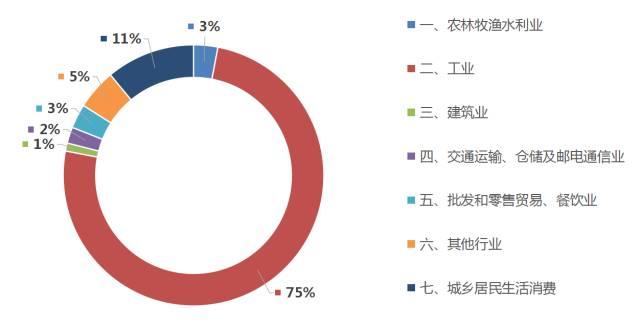 連環話 |一圖看清電力行業產業鏈全貌