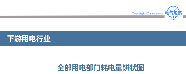 連環話 |一圖看清電力行業產業鏈全貌