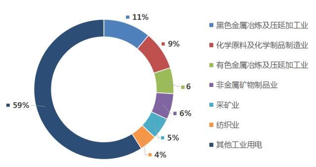 連環話 |一圖看清電力行業產業鏈全貌