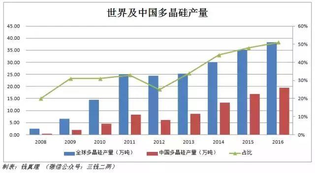 【頭條】行業崛起后的價格走勢——多晶硅或將跌破8萬/噸？