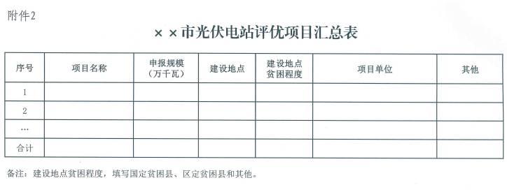 廣西500MW指標展開評優工作：禁止倒賣項目、0.79元/千瓦時可得電價滿分