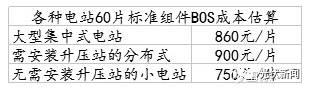 perc技術成為主流的歷史背景下，半片技術勢不可擋！