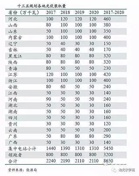 業內預測：光伏發電有望于2025年實現平價上網和補貼退出