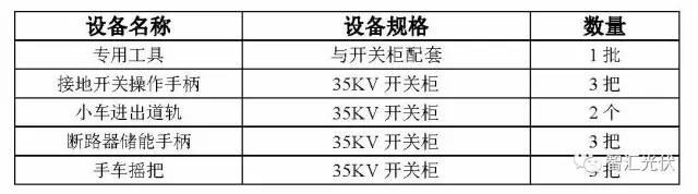 案例分享：20MW光伏項(xiàng)目電氣設(shè)備采購清單