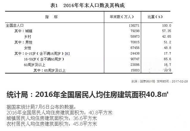 【產(chǎn)業(yè)要聞】萬億市場 千萬屋頂？謎一樣的戶用光伏市場容量，到底有多大？