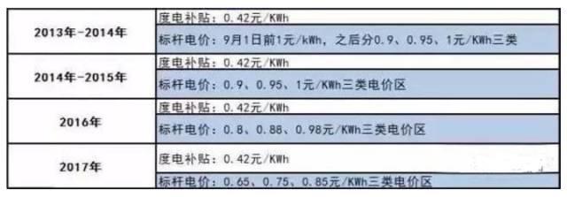 震驚 | 信不信，你家屋頂能賺錢？一年白賺三五千，高高興興奔小康！
