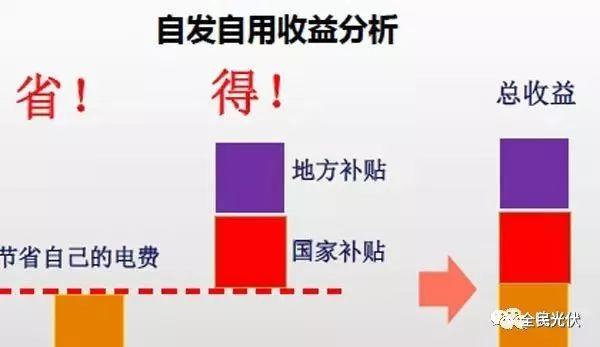 人民日報推薦的養老方式，光伏養老已經火遍城鄉！