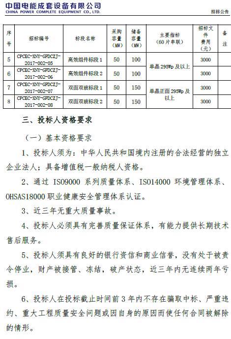 46家組件企業(yè)、35家逆變器廠商將競爭中國最重要的集中采購，價格風向標即將到來