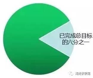 “陽光”變成“現錢”，中國家用光伏發展趨勢