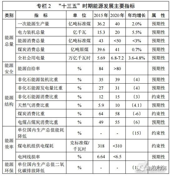 【光伏政策】2017年重點光伏政策解析