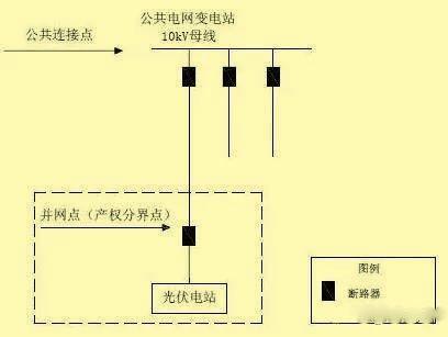 超級干貨 | 分布式光伏接入方案，單點接入篇！