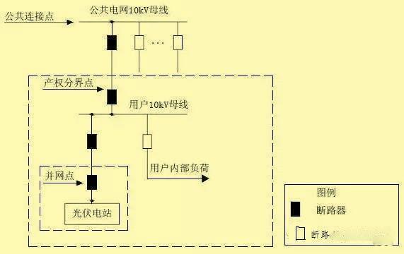 超級干貨 | 分布式光伏接入方案，單點接入篇！