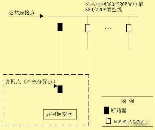 超級干貨 | 分布式光伏接入方案，單點接入篇！
