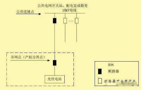 超級干貨 | 分布式光伏接入方案，單點接入篇！