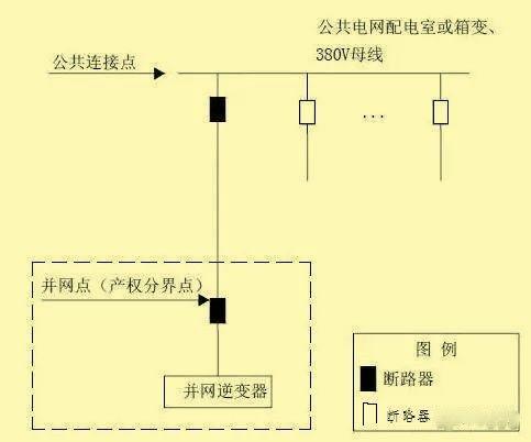 超級干貨 | 分布式光伏接入方案，單點接入篇！