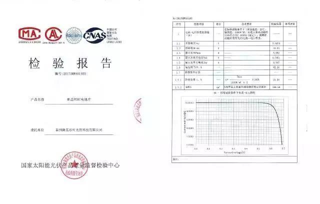 隆基樂葉再創新世界紀錄！單晶PERC電池轉換效率提升至23.26%！
