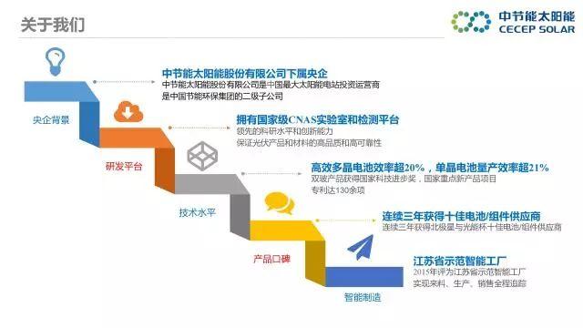 中節(jié)能：PVB雙玻組件及批量生產解決方案