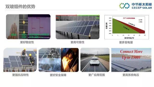 中節(jié)能：PVB雙玻組件及批量生產解決方案