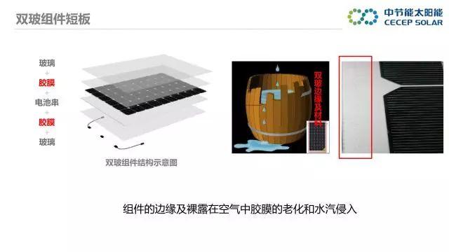 中節(jié)能：PVB雙玻組件及批量生產解決方案