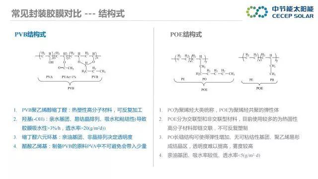 中節(jié)能：PVB雙玻組件及批量生產解決方案