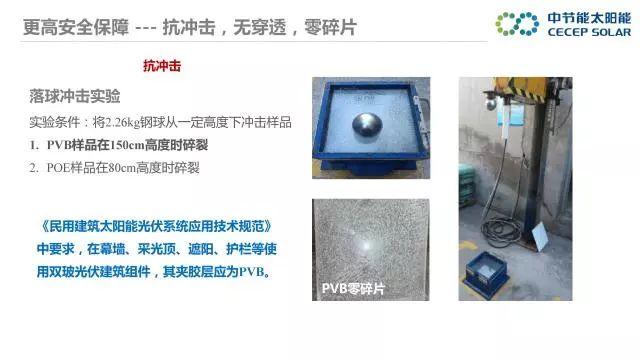 中節(jié)能：PVB雙玻組件及批量生產解決方案