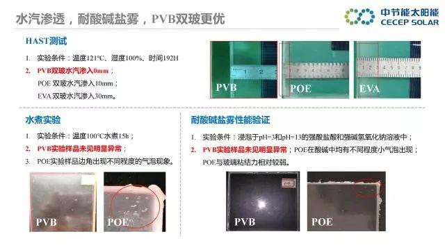 中節(jié)能：PVB雙玻組件及批量生產解決方案