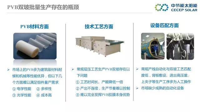 中節(jié)能：PVB雙玻組件及批量生產解決方案