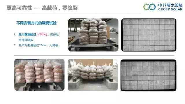 中節(jié)能：PVB雙玻組件及批量生產解決方案