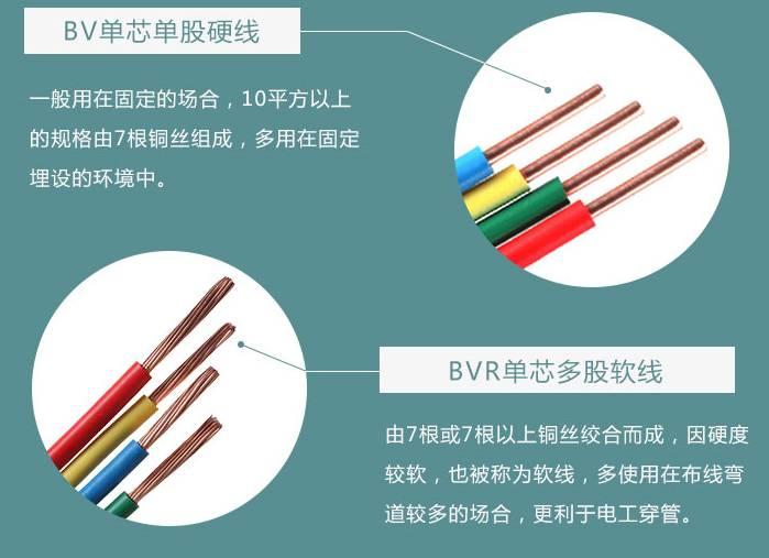 【深度解析】光伏系統發電量低之電纜選型誤區